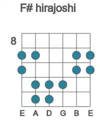Guitar scale for hirajoshi in position 8